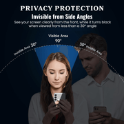 Absque Privacy Tempered Glass Screen Protector For iPhone - Astra Cases